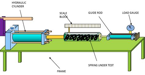 hydraulic spring stiffness testing machine project|spring stiffness test machine.